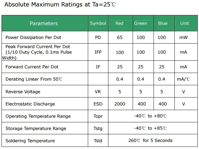led_matrix-maximum_rates.webp