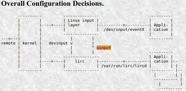 03a-lirc-diagrama.webp