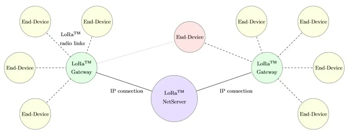 lorawan-full.webp