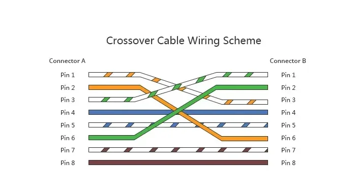 crossover_cable.webp