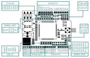 sim900-pinout-300x192.webp