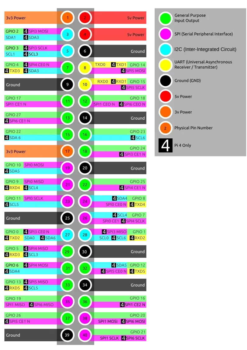 rpi4-pinout.webp