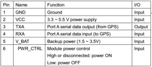 gps-ttl.webp