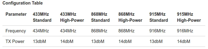 configTable.png