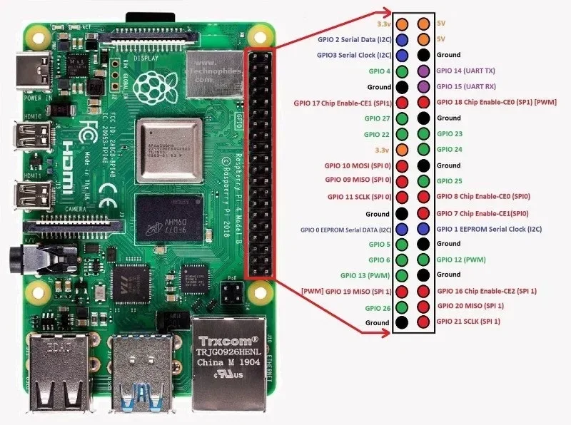 rpi-pinout.webp