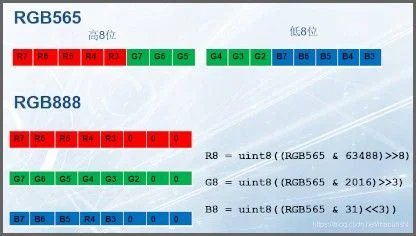 Como converter RGB888 para RGB565