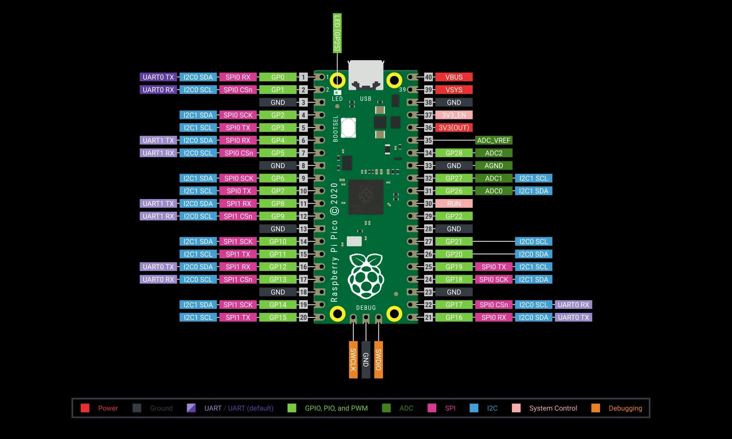 Raspberry_Pi_Pico-RP2040.webp