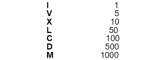 numeros_romanos.webp