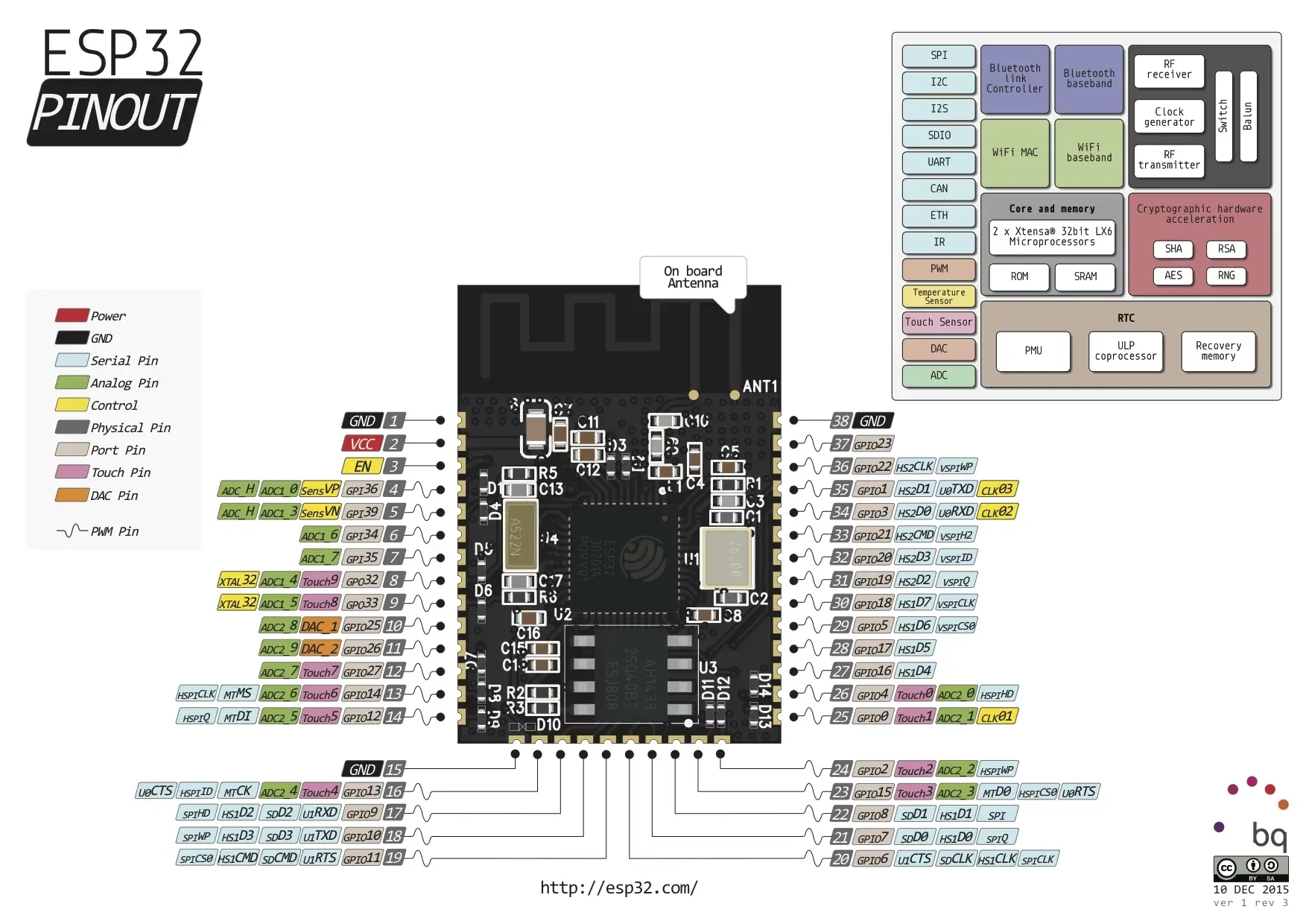 ESP32-pinout-without-board.webp
