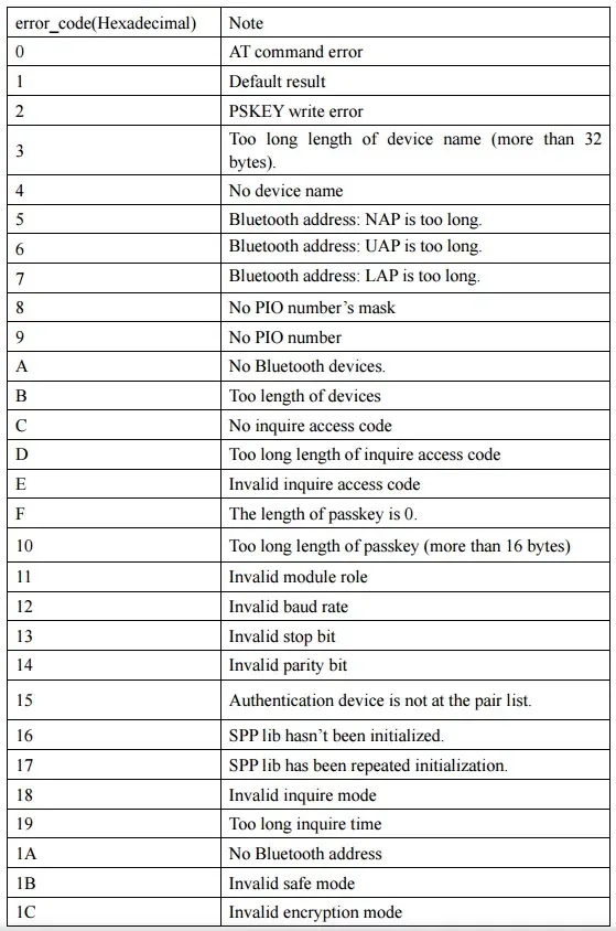 07-hc-05_code_errors.webp