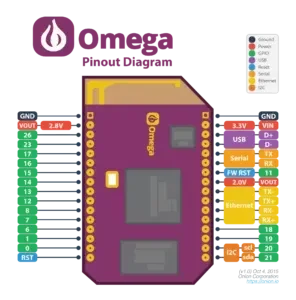 onionOmega-pinouts-296x300.webp