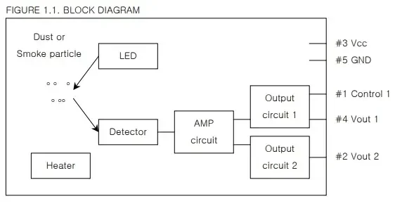 dsm501a-specs.webp