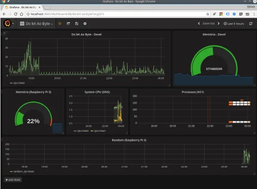 Configurar o Telegraf para enviar dados ao influxDB