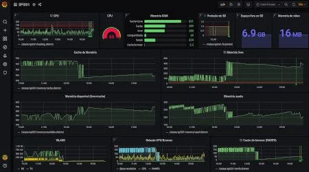 Dashboard com grafana e MQTT