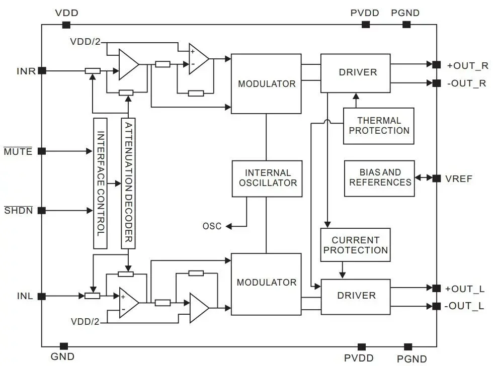 pam8403-block_diagram.webp