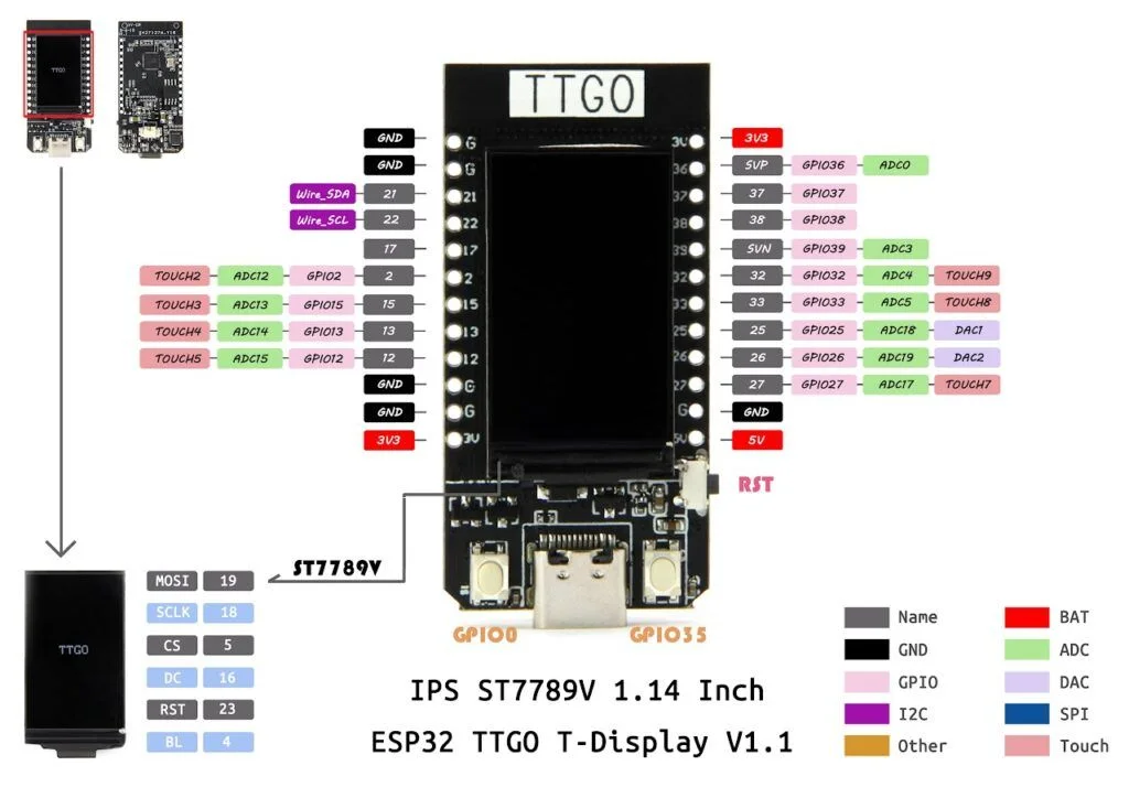 ttgo-t-display_pinout-1024x724.jpg