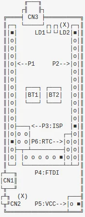 layout-most_important_pins.png