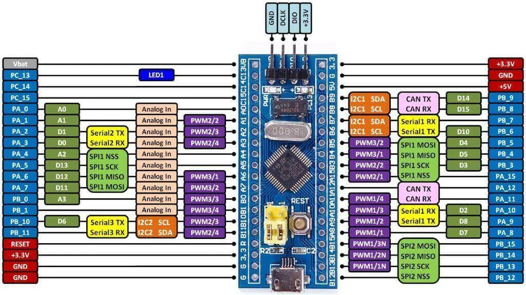 stm32_pinout.jpg