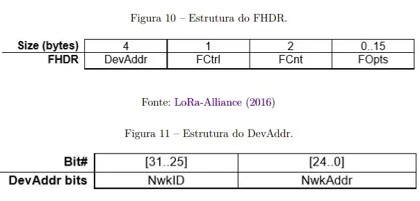 fhdr-devaddr.webp