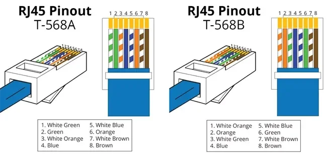 T568A-T568B-Wiring-Standard.webp