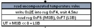 temperature_bmp180-300x91.webp