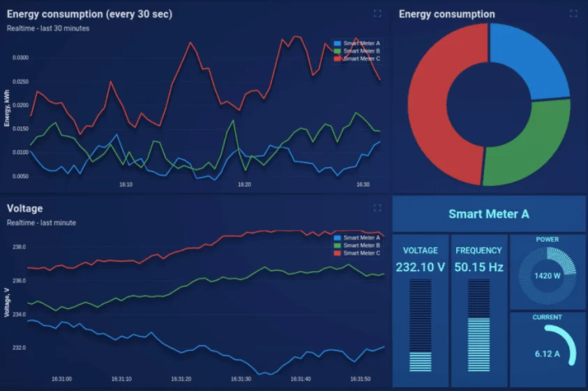 Gerenciar dispositivos com ThingsBoard