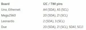 i2c_pins-300x104.webp