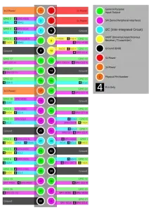 rpi4-pinout-212x300.webp