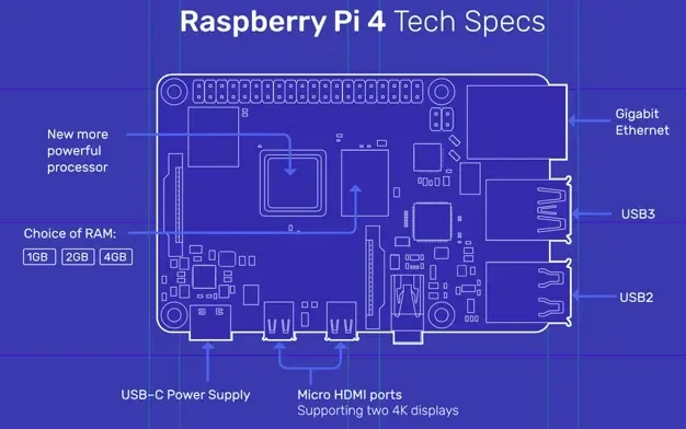 rpi4-specs.webp