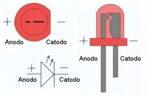 led_cathodo_anodo-300x199.webp