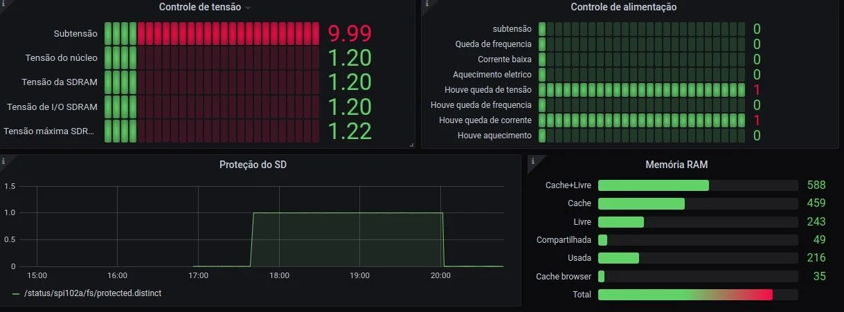 Fonte para Raspberry Pi - Como saber a ideal? (artigo com bônus)