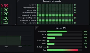 Arduino Raspberry Espressif LabMaker IA web
