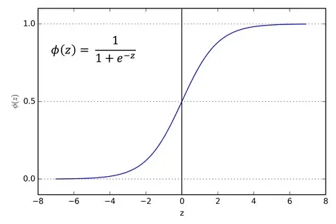 sigmoid.webp