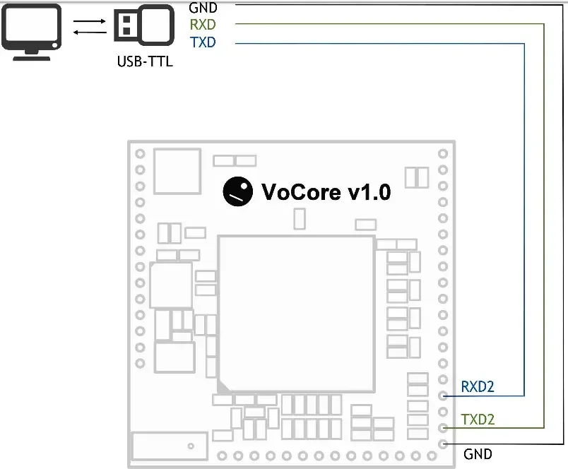 vocore_usb-ttl.webp