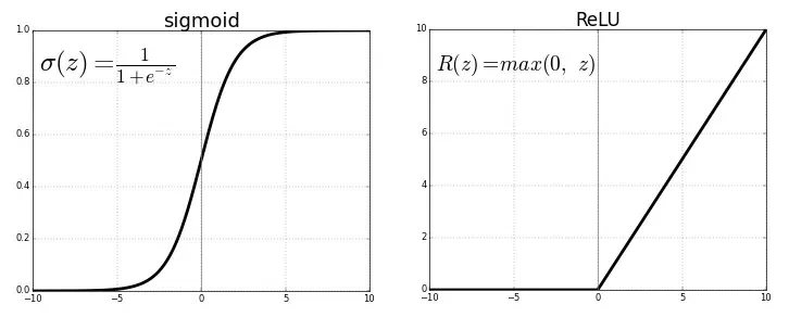 sigmoud_vs_relu.webp