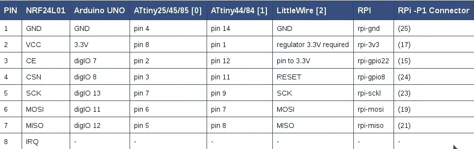 pinout_many_boards.webp