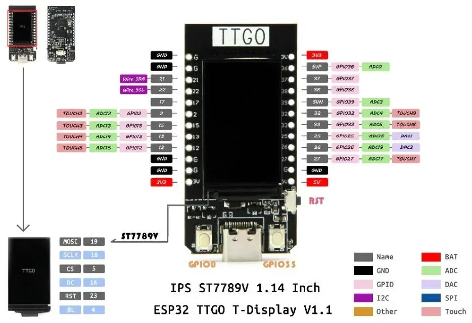 ttgo-t-display-pinout.webp