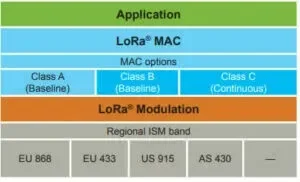 lorawan-arch-300x182.webp