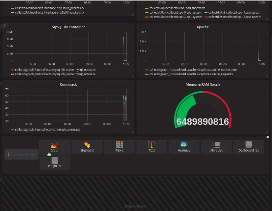 Gerar gráficos com Grafana e Graphite, Carbon e Collectd