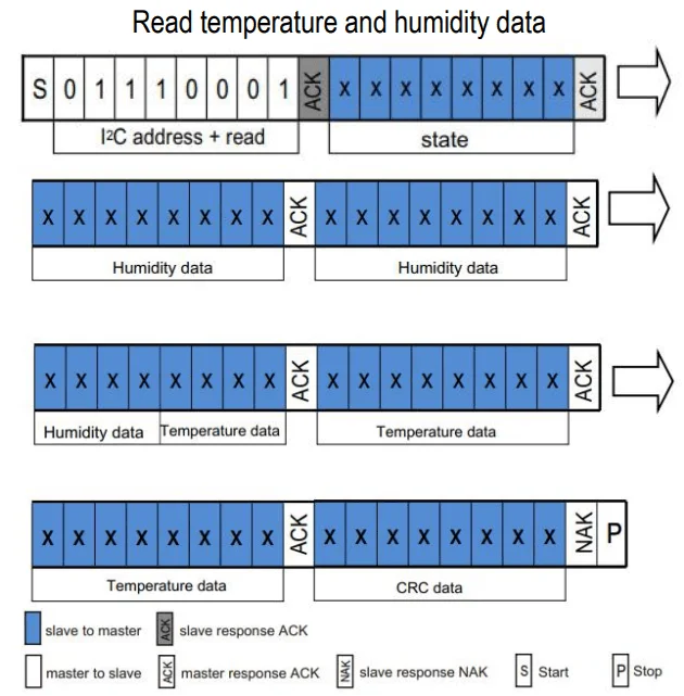 Leitura de umidade e temperatura