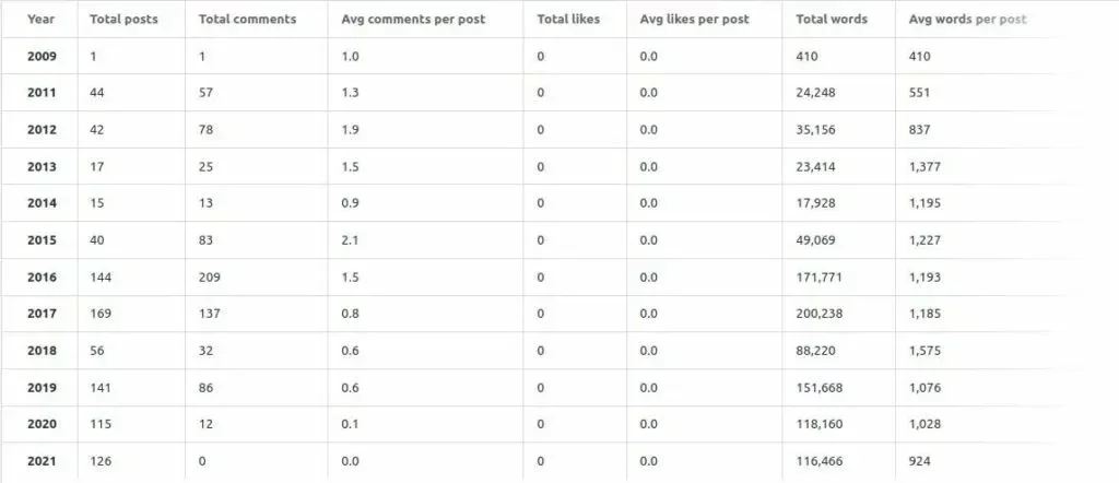 posts-1024x442.webp