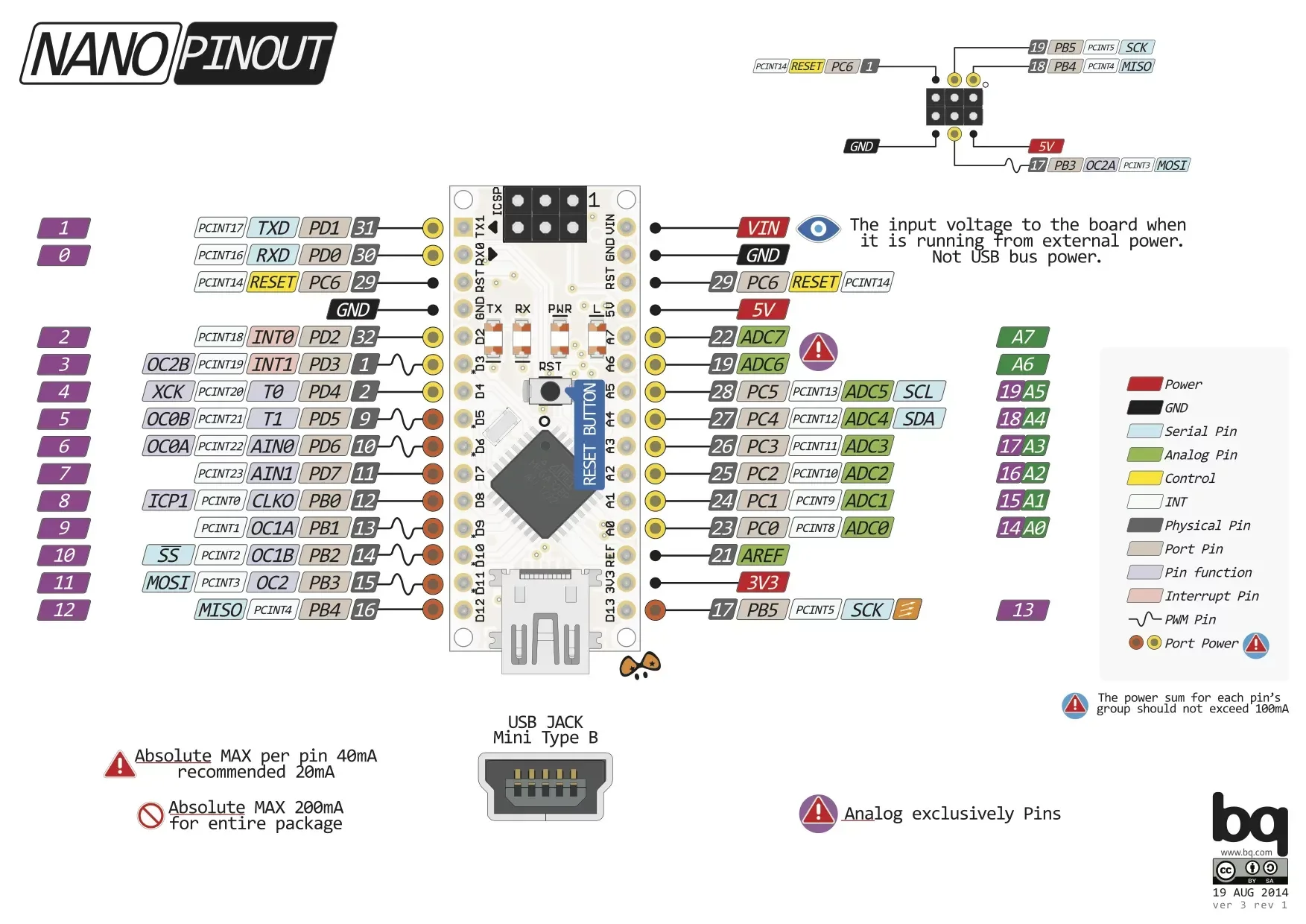nano_pinout.webp