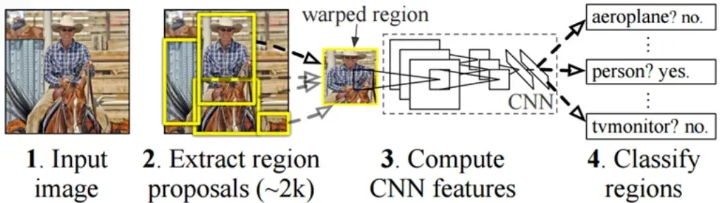 rcnn.webp