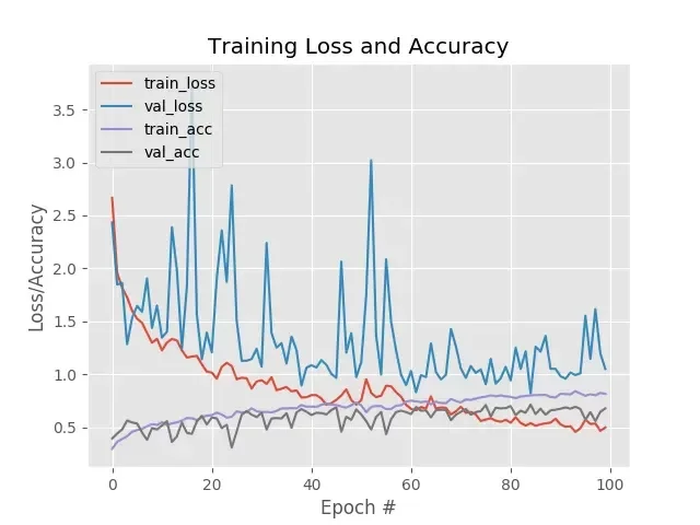 results-gun.webp