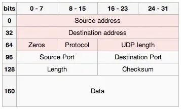 udp.webp