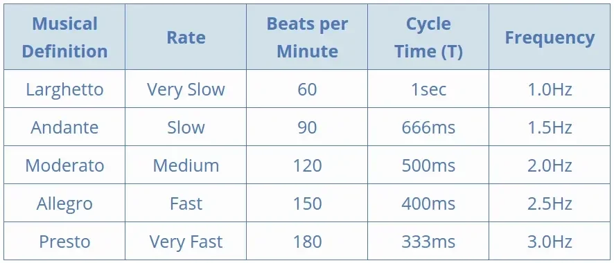 beats_table.webp