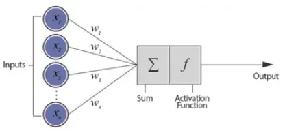 perceptron.webp