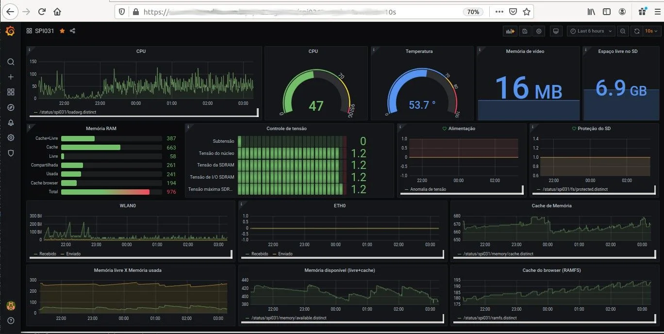 Como configurar Grafana com HTTPS