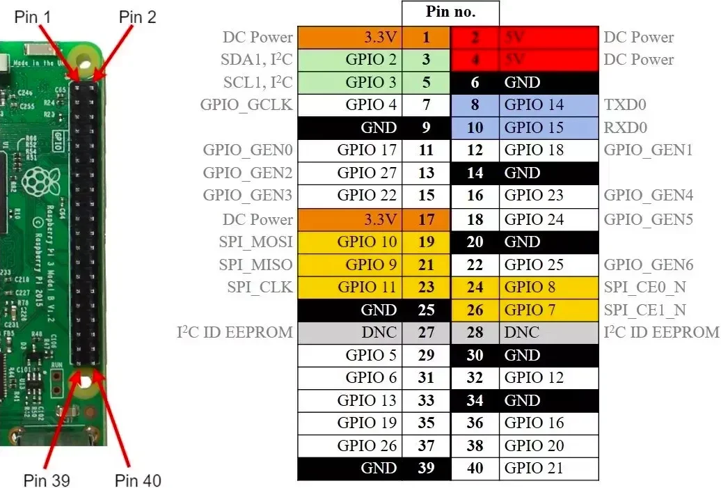 pinout-rpi3_b.webp