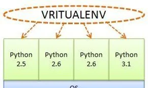 Arduino Raspberry Espressif LabMaker IA web